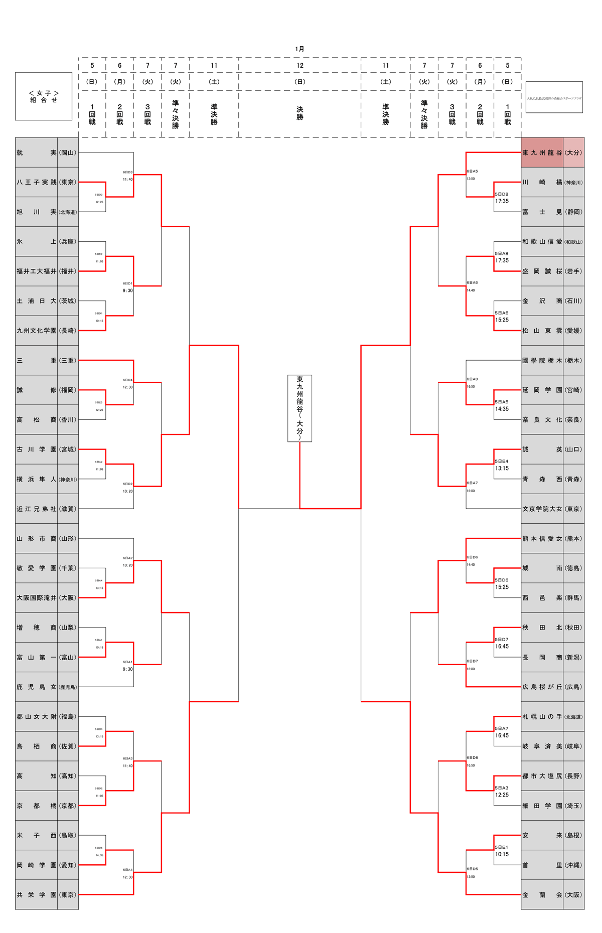 春高バレー21女子の優勝候補の予想と出場校のまとめ 注目選手や初出場校とダークホースも Snopommedia