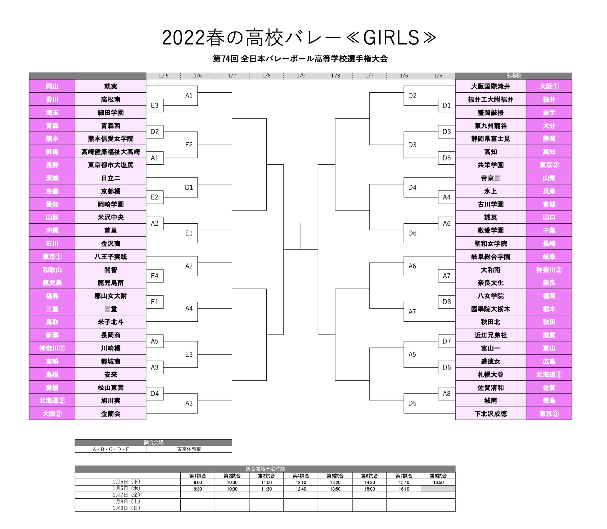 春高22女子トーナメント表 月バレ Com 月刊バレーボール