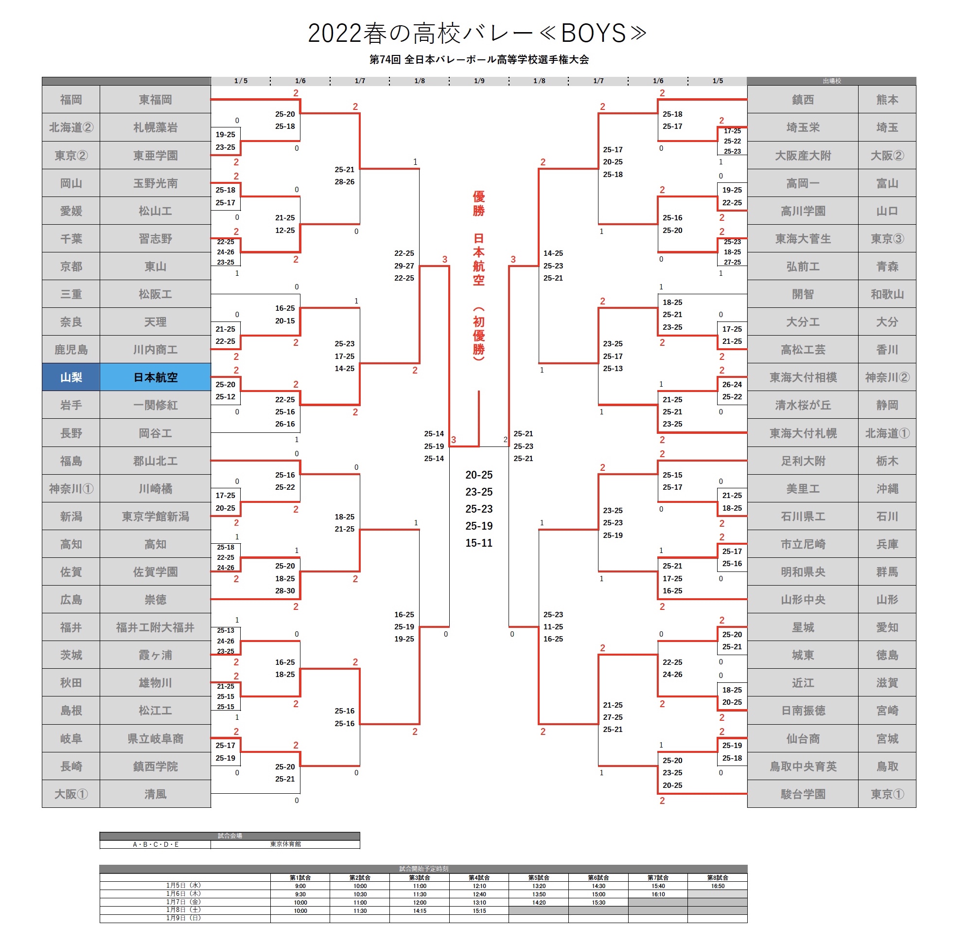 春高22男子トーナメント表 月バレ Com 月刊バレーボール