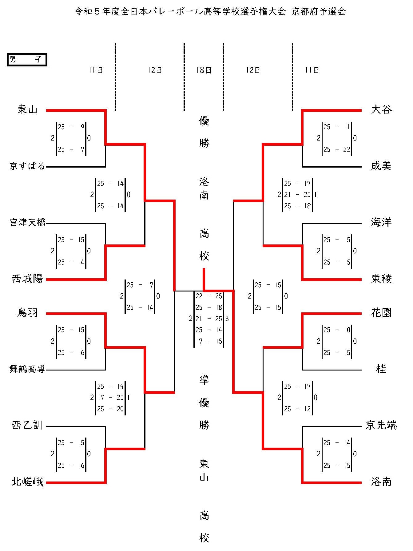 春 高 予選