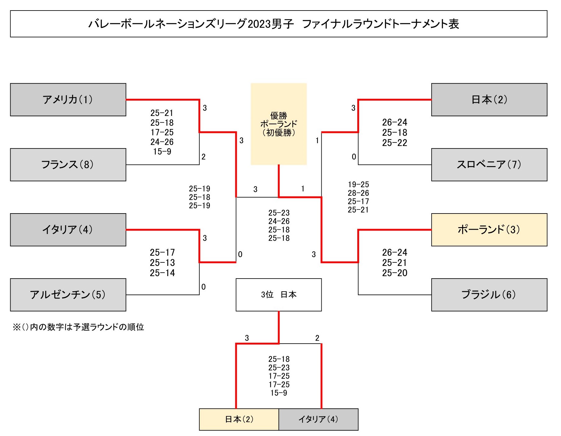 全日本男子バレー 日程 2023