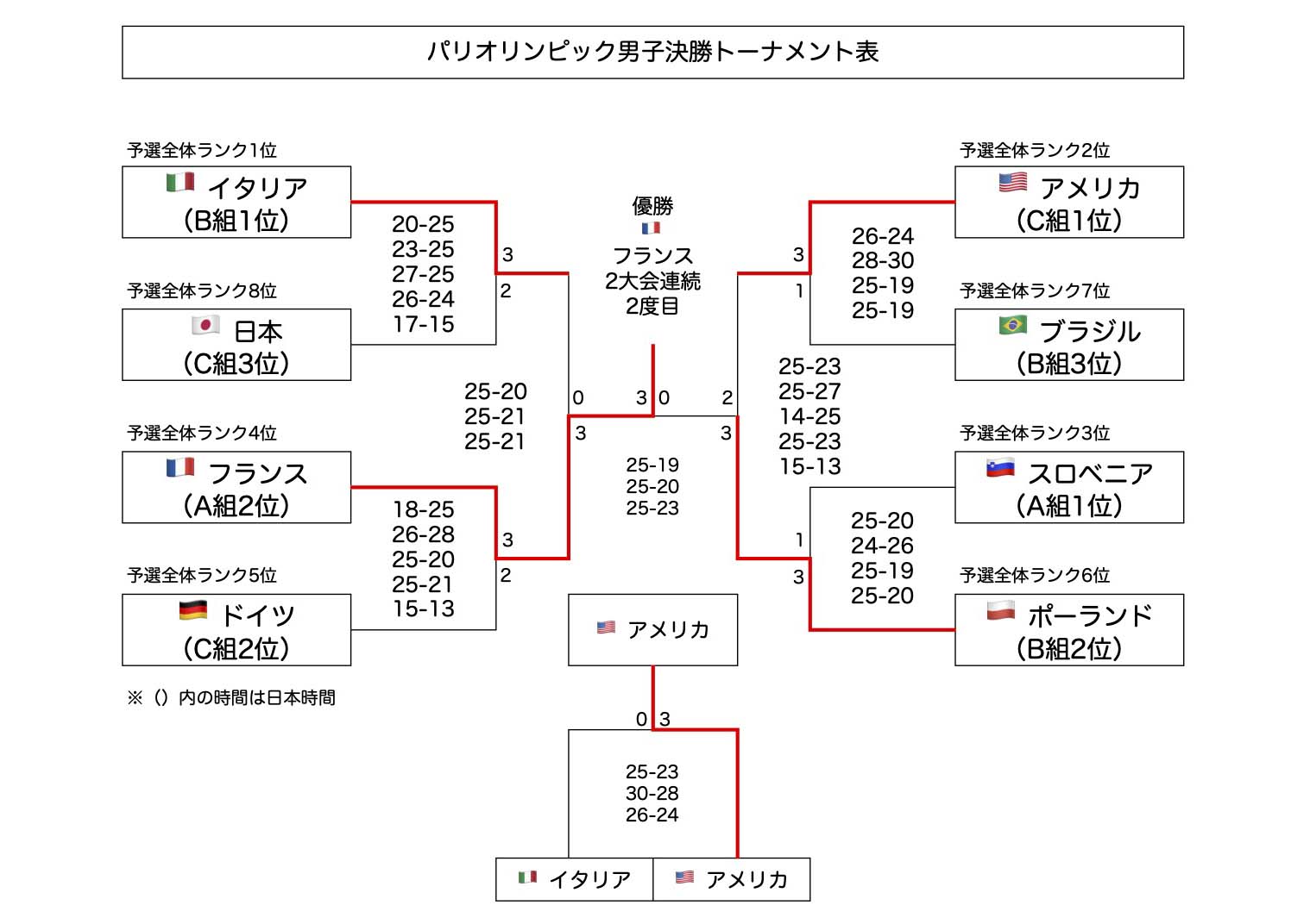 バレーボール パリオリンピック予選 日程
