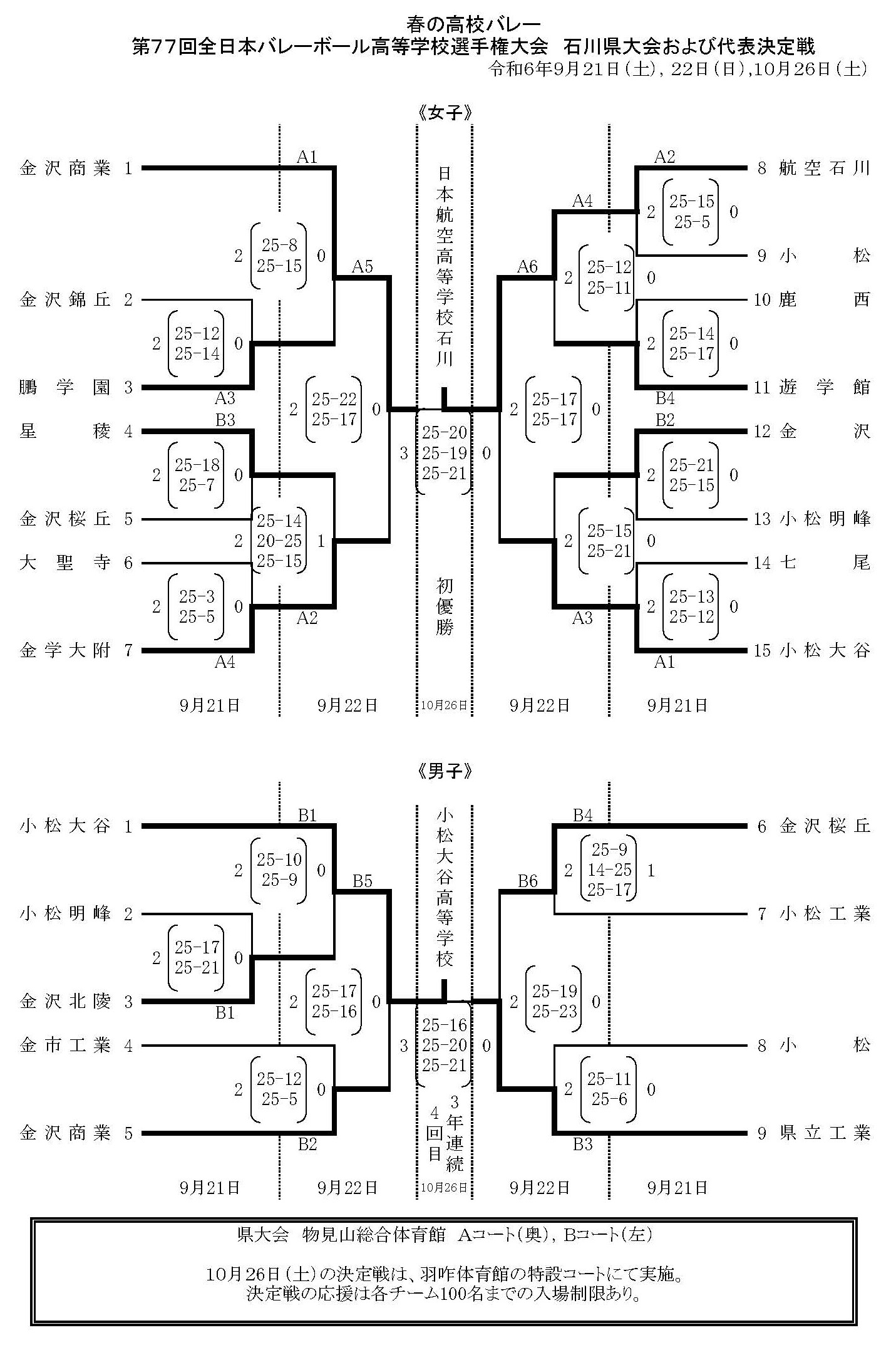 公の場での発言・インタビュー報道記録