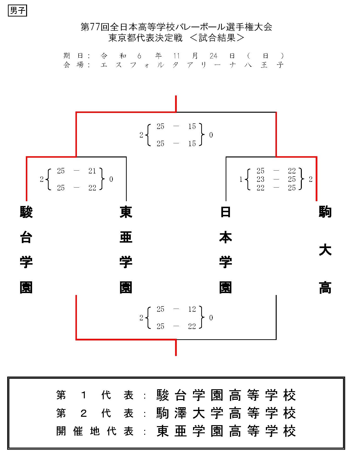 春 高 予選