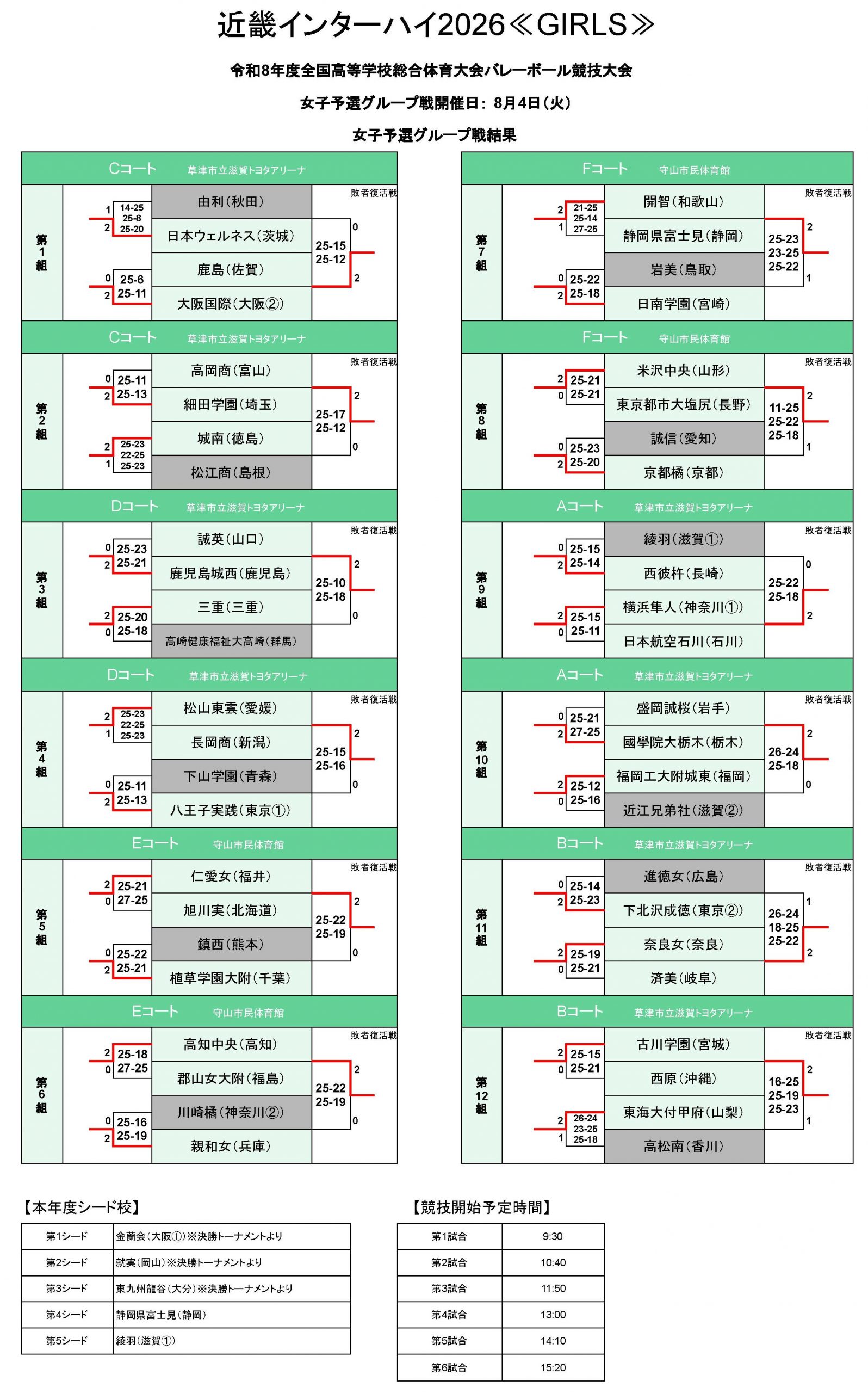 インターハイ バレー 2026