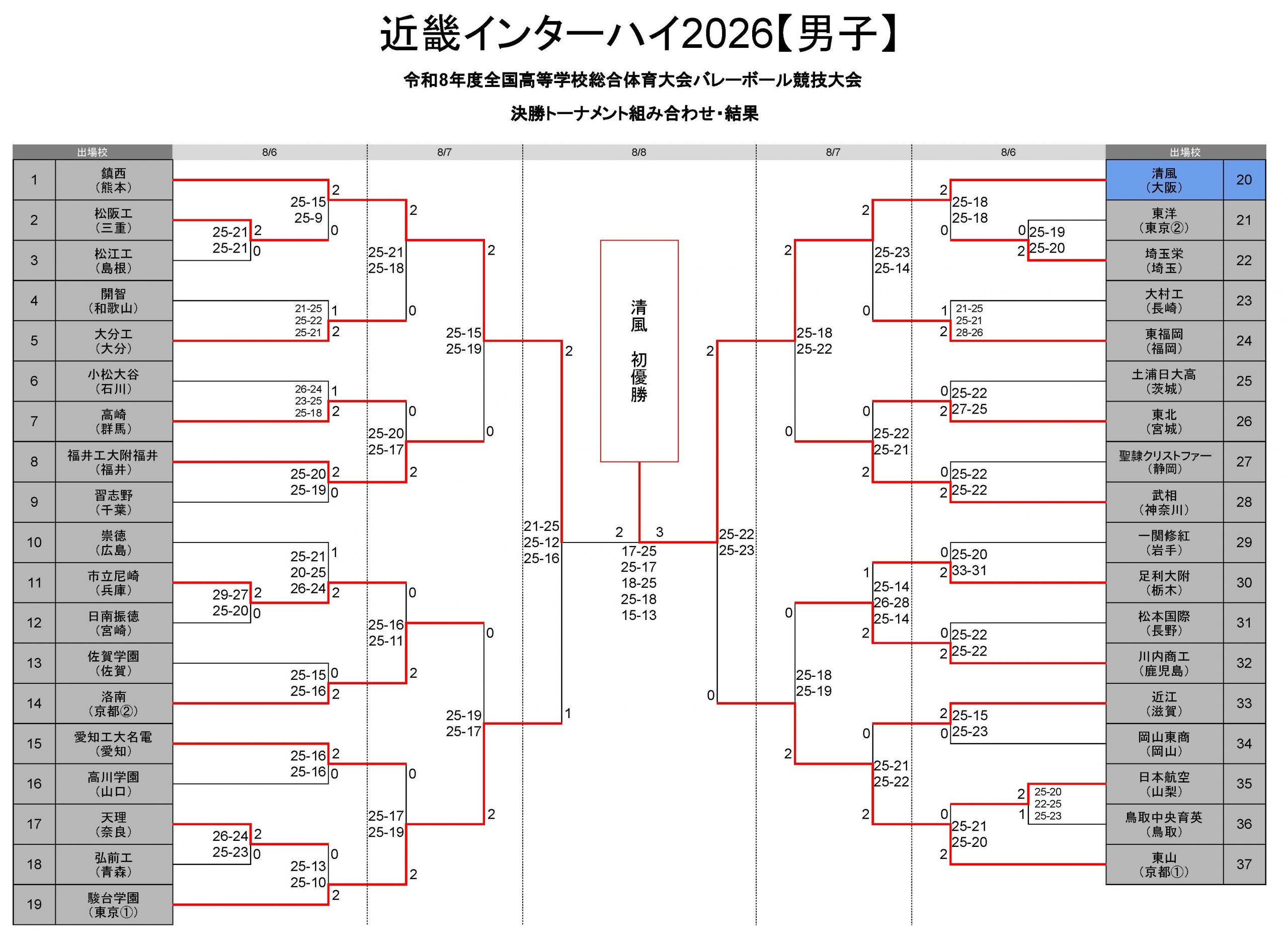 インターハイ バレー 2026